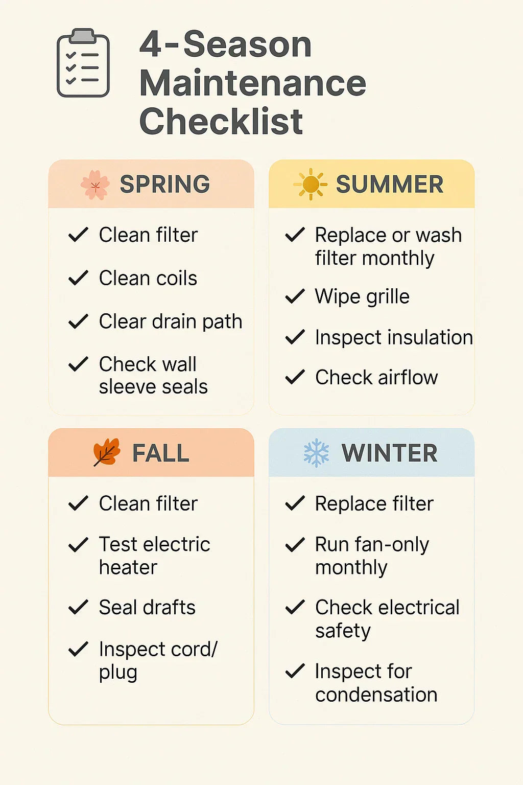 Maintenance Checklist Filters, Drains & Seasonal Care for Your Amana PTAC