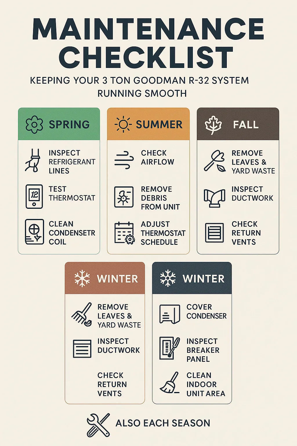 Maintenance Checklist Keeping Your 3 Ton Goodman R-32 System Running Smooth