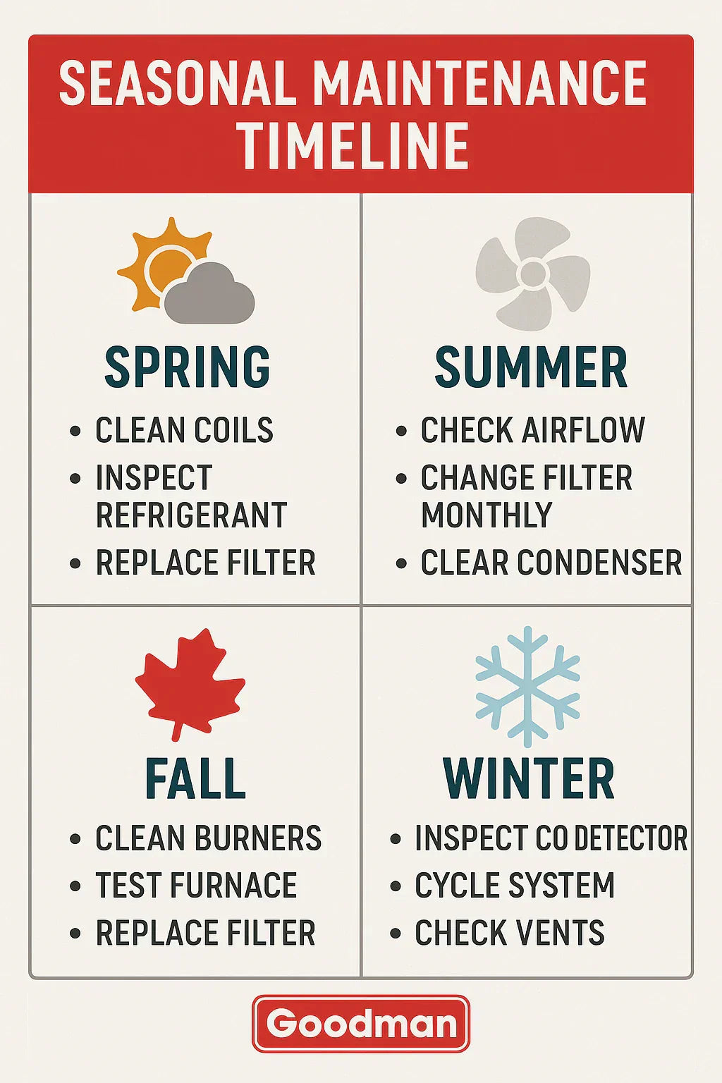 Maintenance Checklist Keeping Your Goodman System Running Smooth
