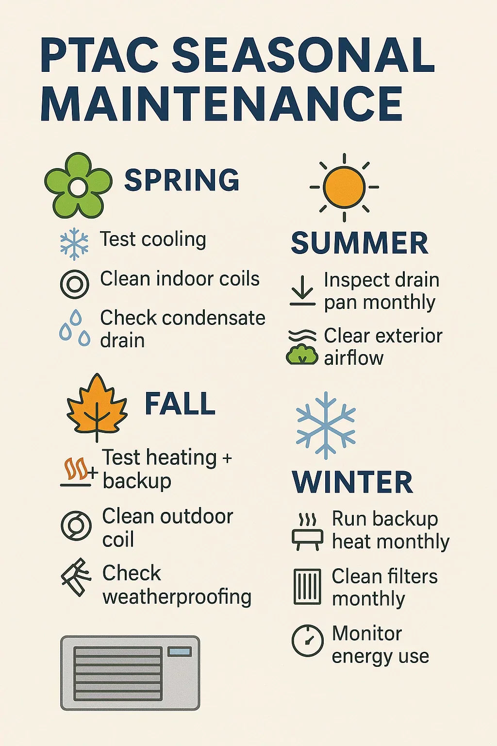 Maintenance Checklist for Your Amana PTAC Filters, Coils & Seasonal Care