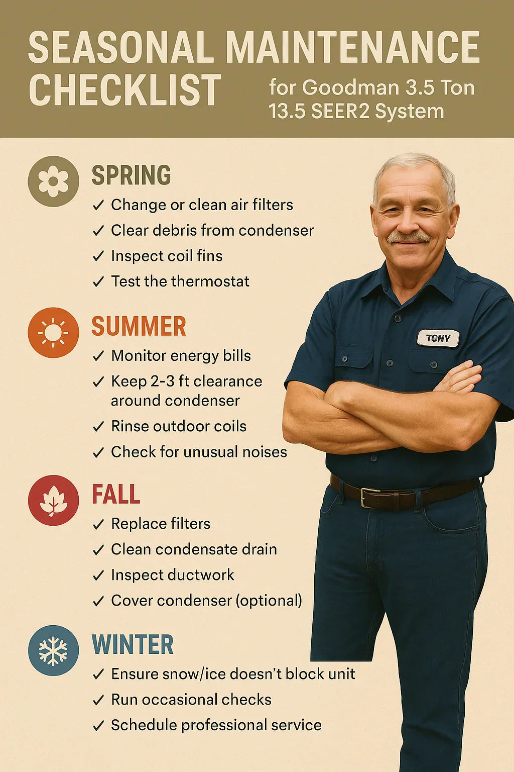 Maintenance Guide for the Goodman 3.5 Ton 13.5 SEER2 System