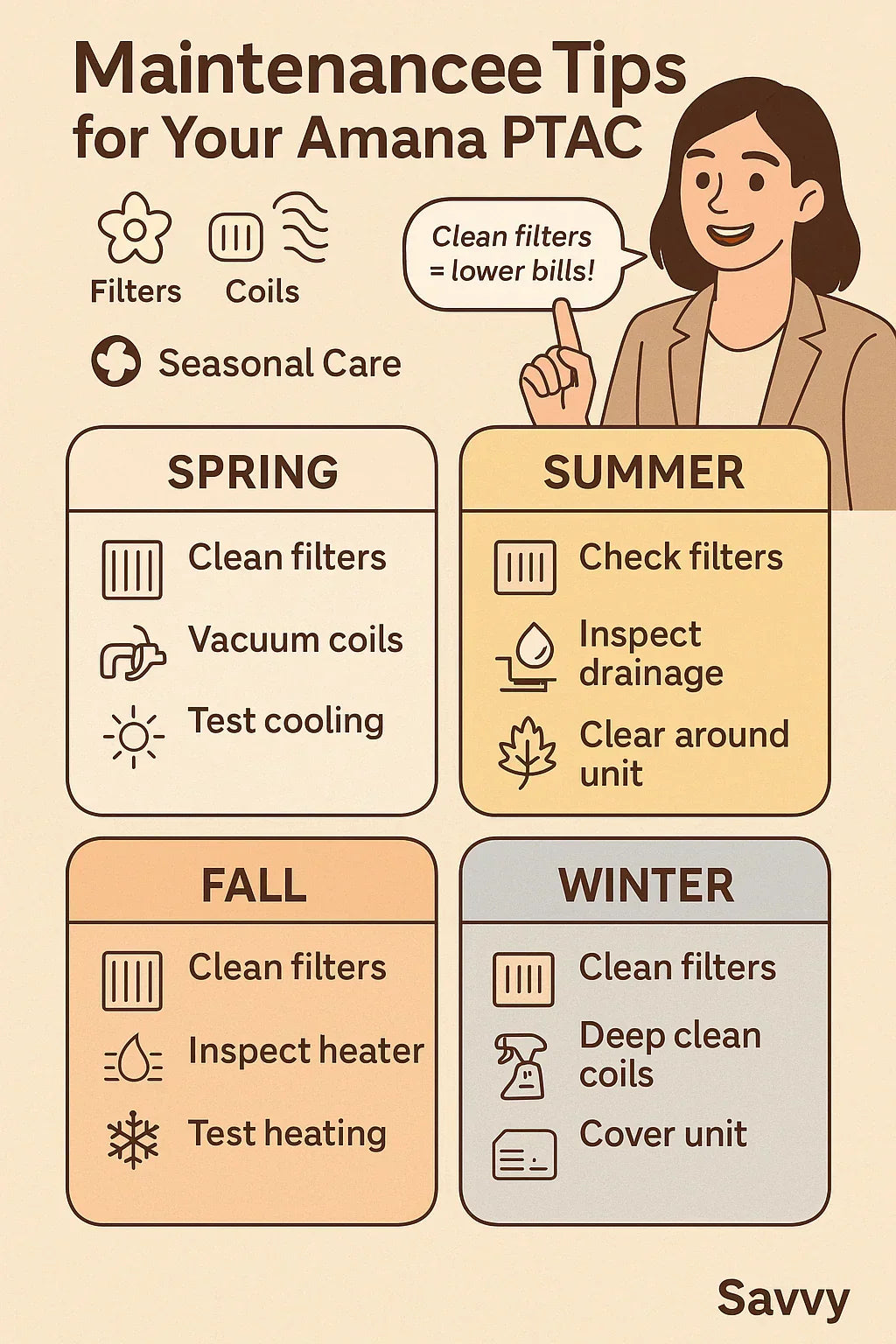 Maintenance Tips for Your Amana PTAC Filters, Coils & Seasonal Care