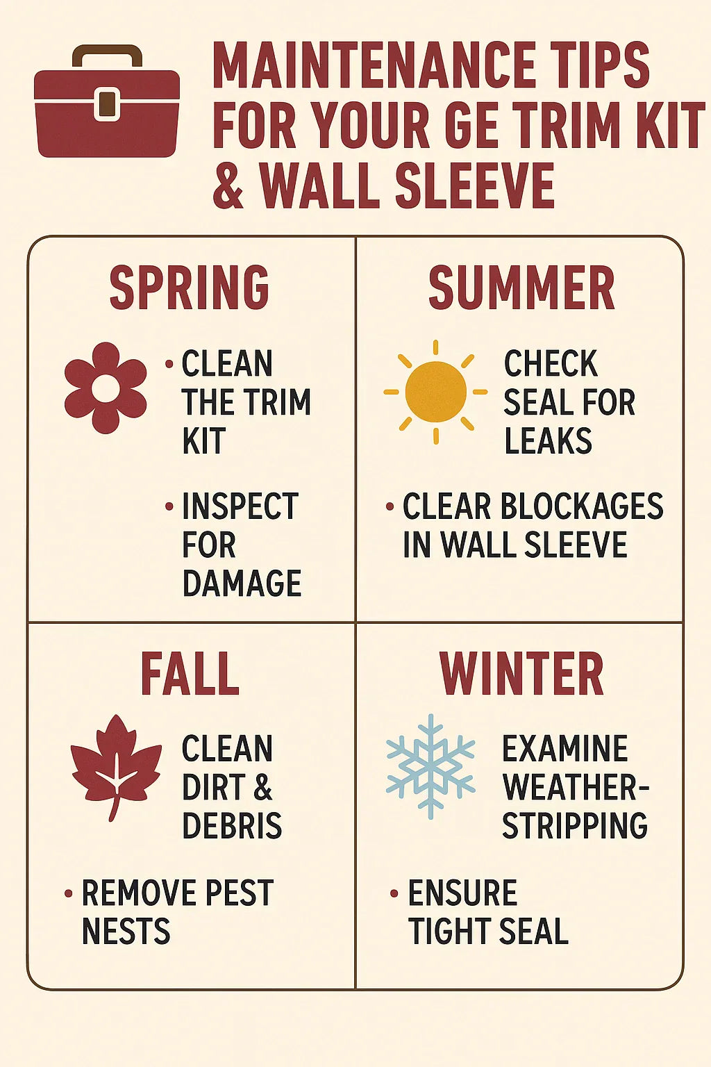 Maintenance Tips for Your GE Trim Kit & Wall Sleeve