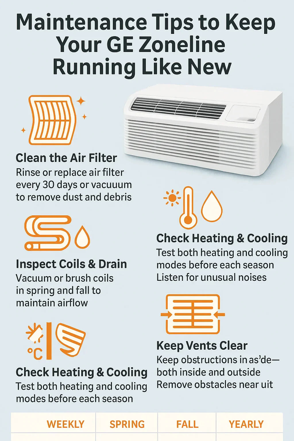 Maintenance Tips to Keep Your GE Zoneline Running Like New