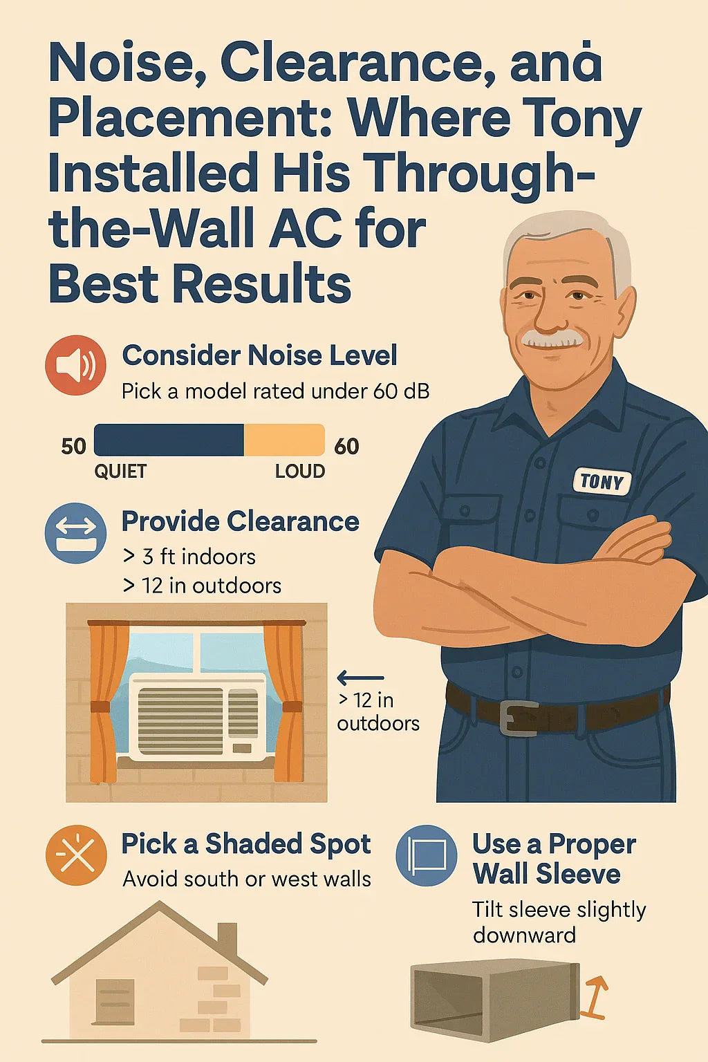 Noise, Clearance, and Placement: Where Tony Installed His Through-the-Wall AC for Best Results