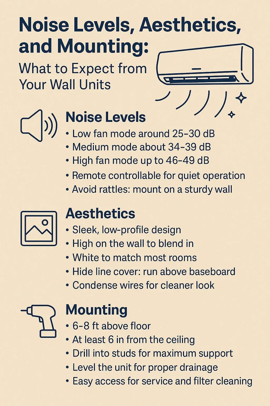 Noise Levels, Aesthetics, and Mounting What to Expect from Your Wall Units