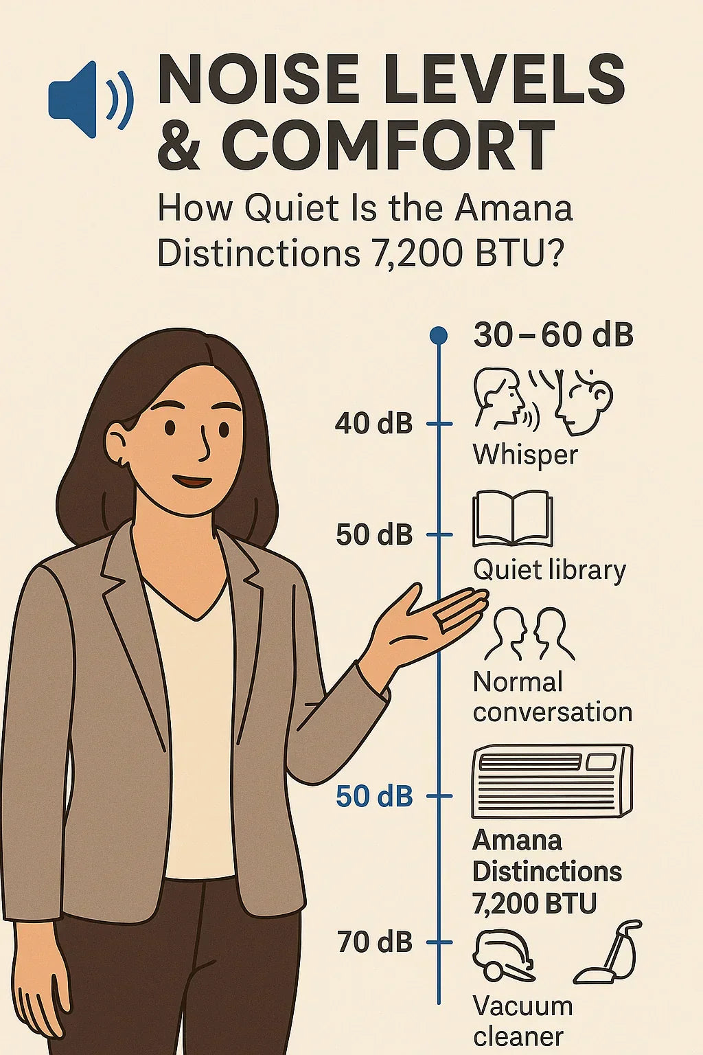 Noise Levels & Comfort: How Quiet Is the Amana Distinctions 7,200 BTU?