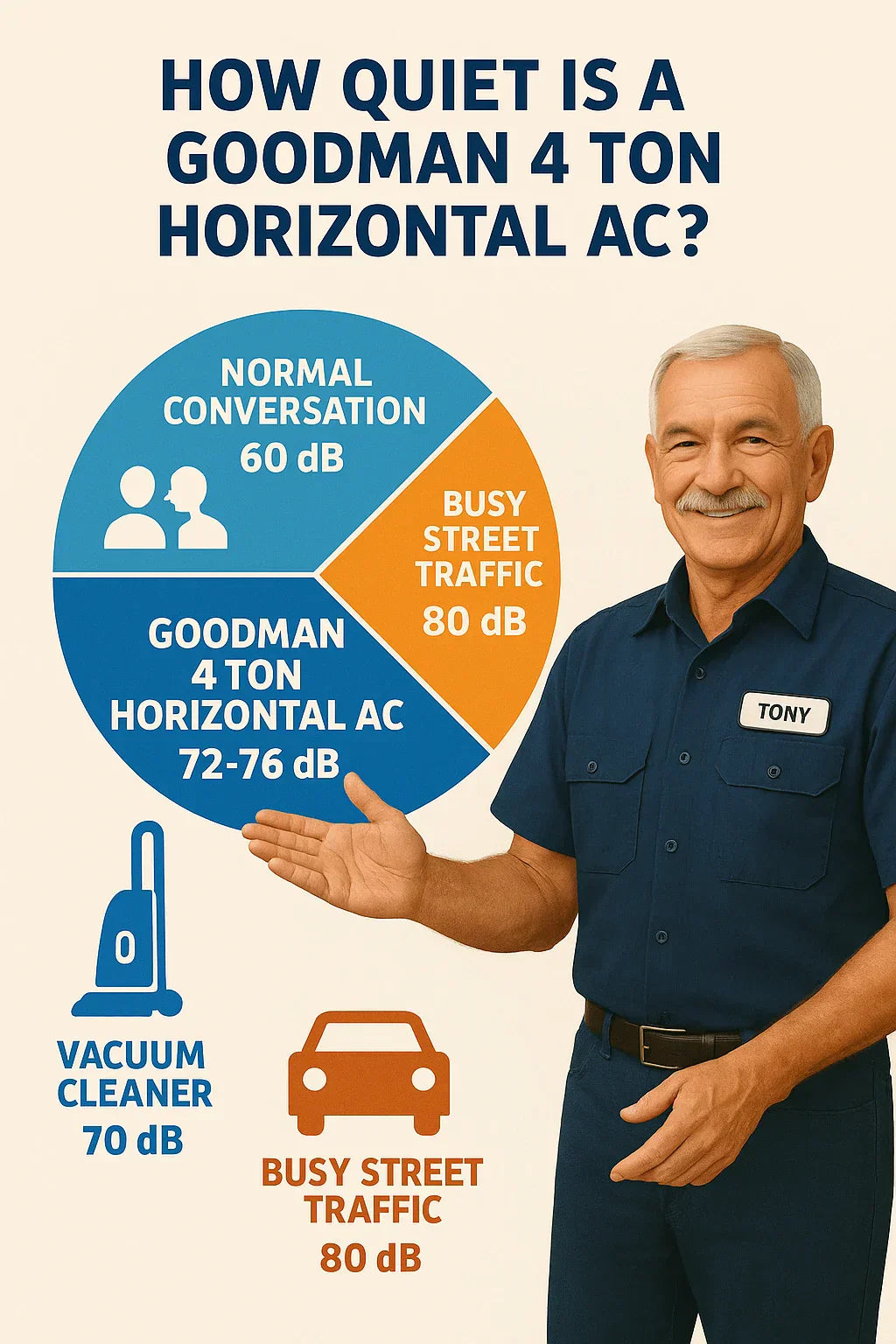 Noise Levels Explained How Quiet Is a Goodman 4 Ton Horizontal AC
