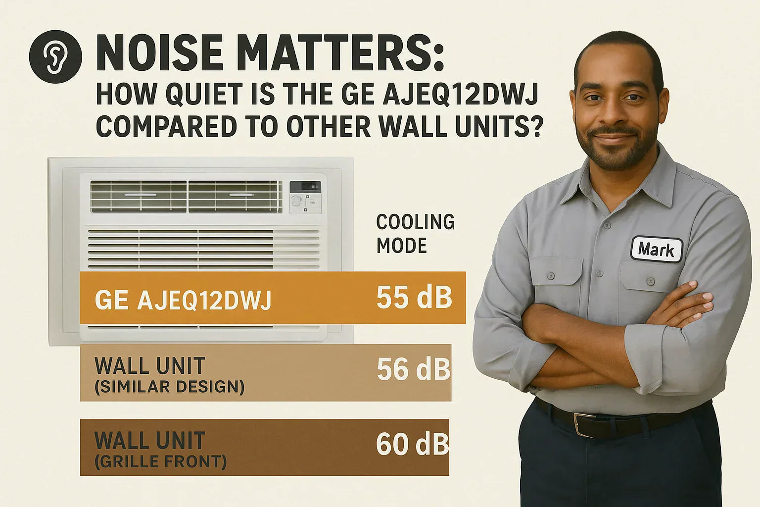 Noise Matters: How Quiet Is the GE AJEQ12DWJ Compared to Other Wall Units?