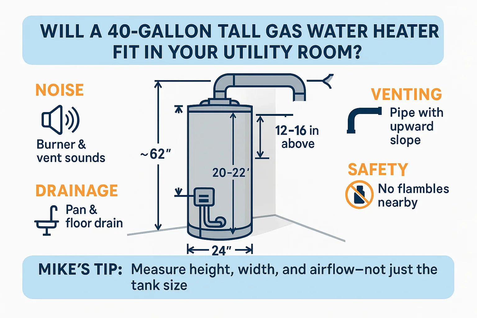Noise, Space & Venting Will a 40-Gallon Tall Water Heater Fit in Your Utility Room