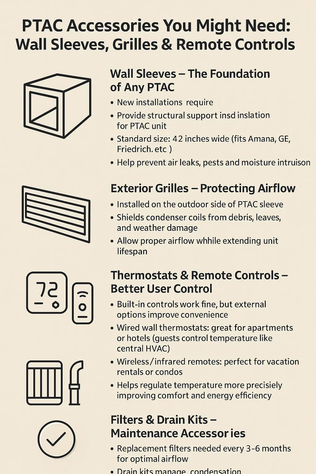 PTAC Accessories You Might Need Wall Sleeves, Grilles & Remote Controls