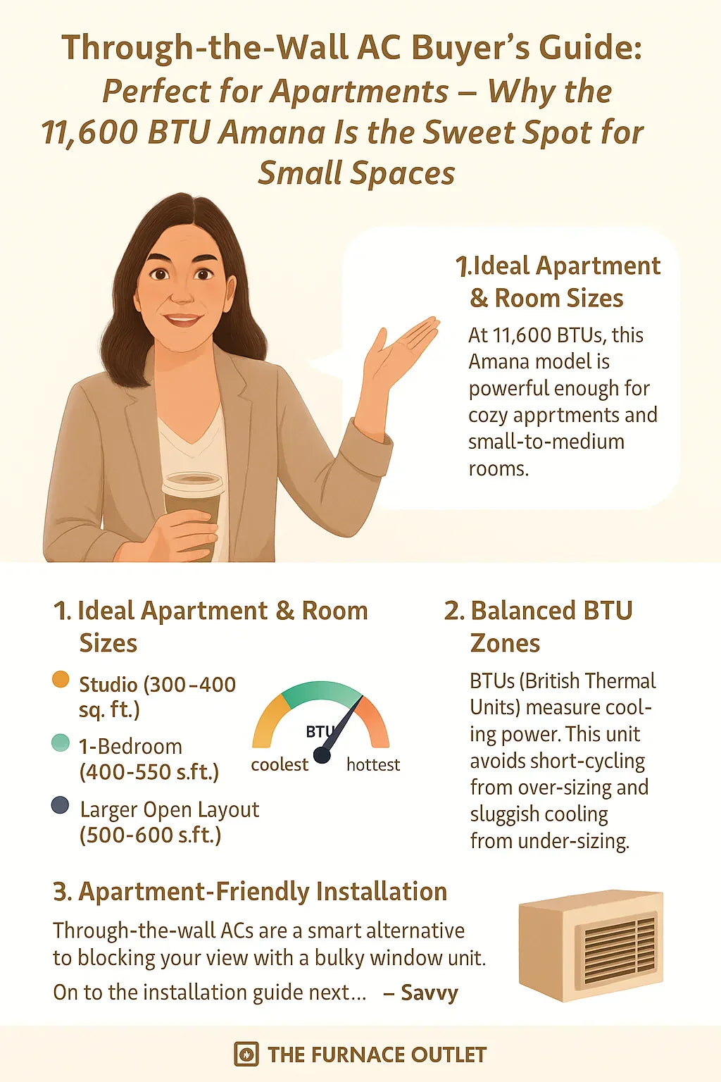 Perfect for Apartments — Why the 11,600 BTU Amana Is the Sweet Spot for Small Spaces