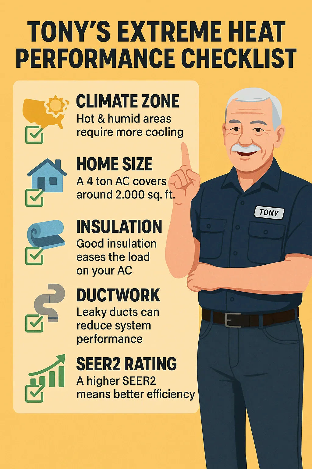 Performance in Extreme Heat Can a 4 Ton AC Handle Hot Summers