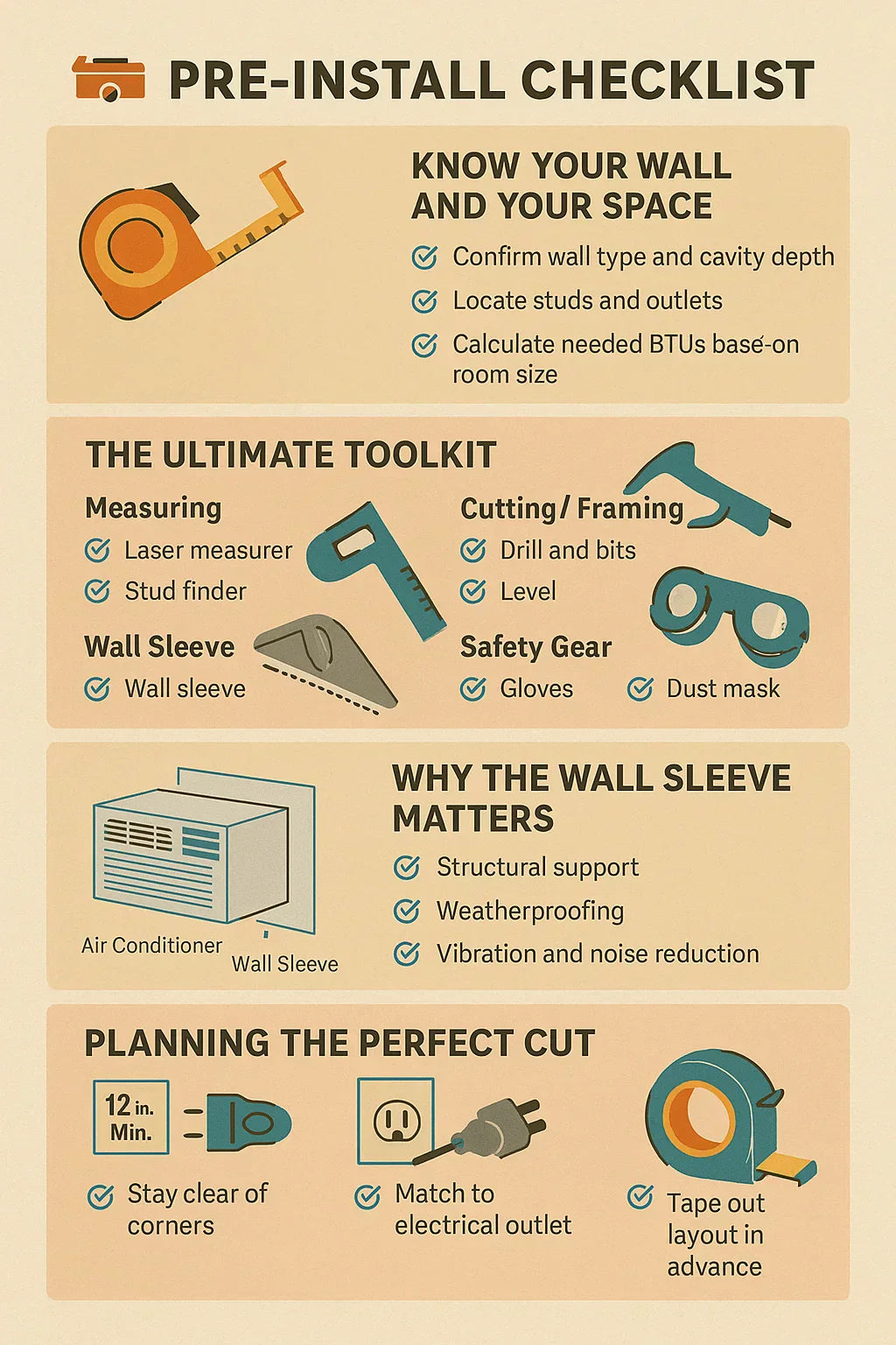 Pre-Install Checklist — Sizing Tools and Must-Have Gear Before You Cut the Wall