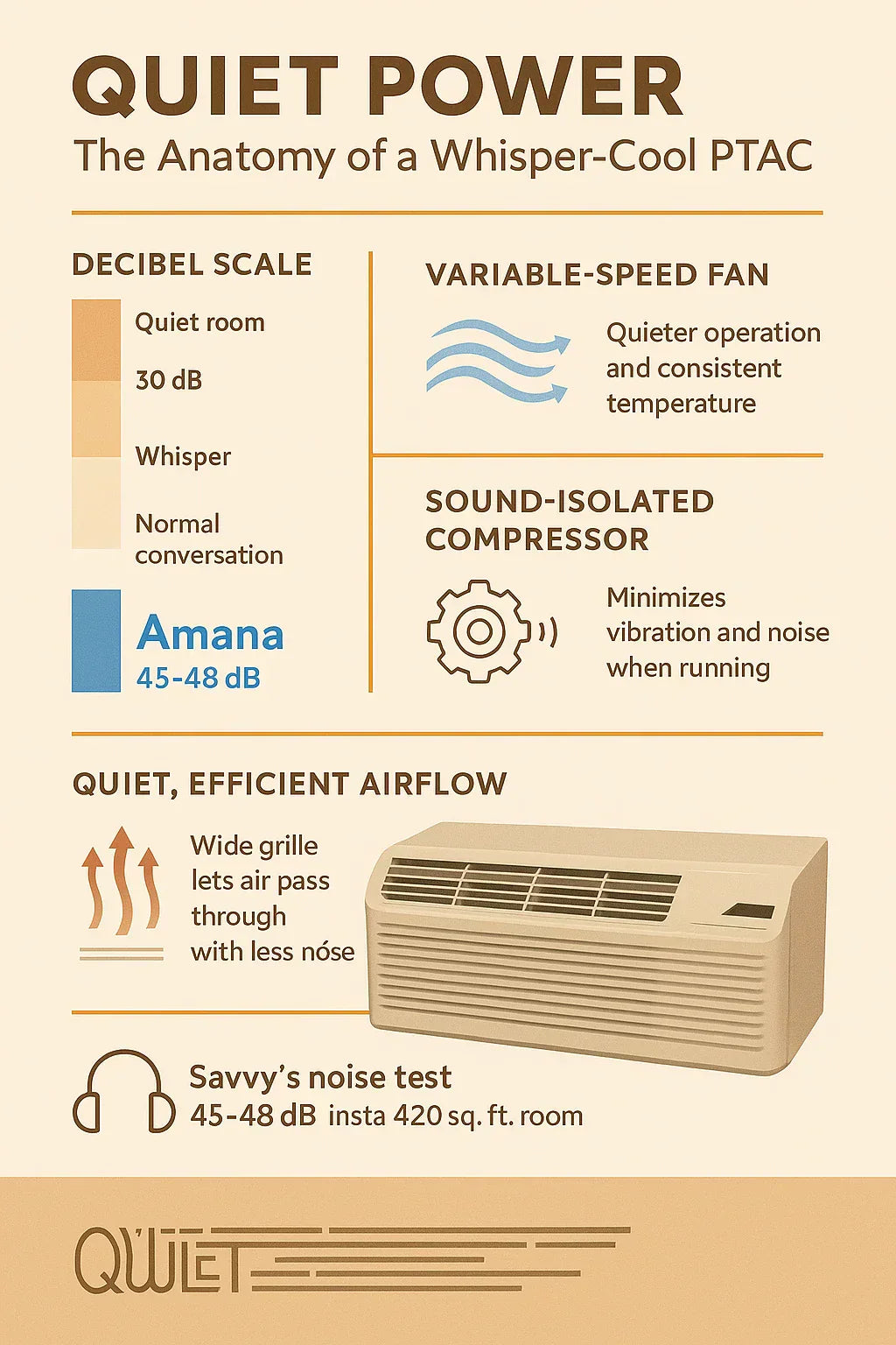 Quiet Power — How Amana Balances BTU Output Without the Noise