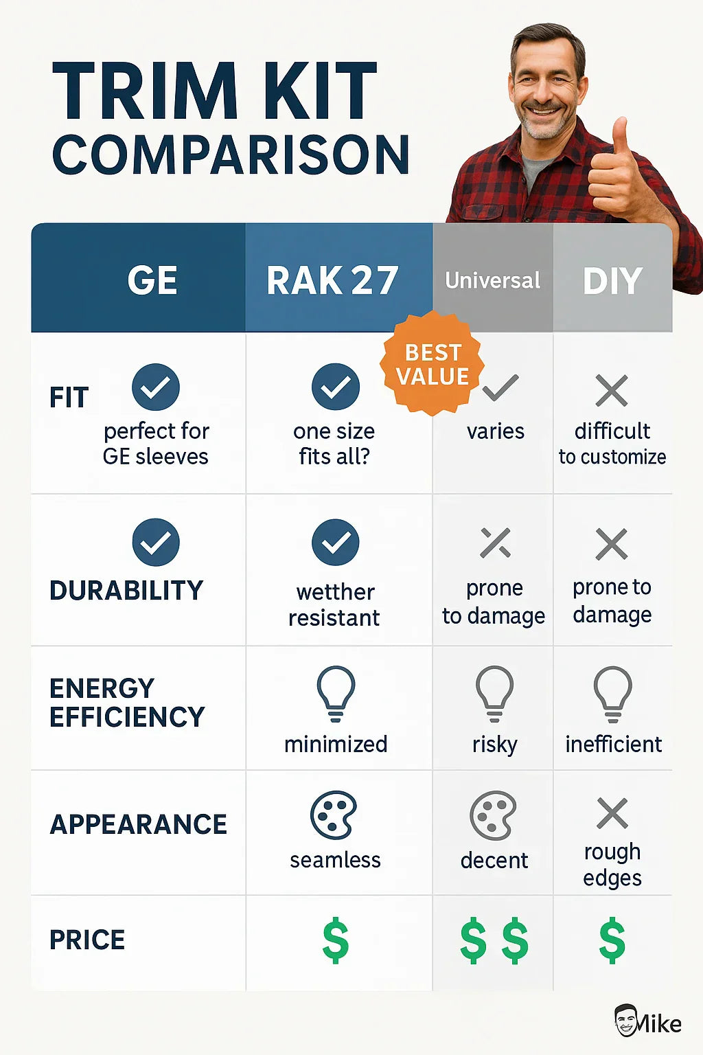 RAK27 vs. Other Trim Kits What’s the Difference