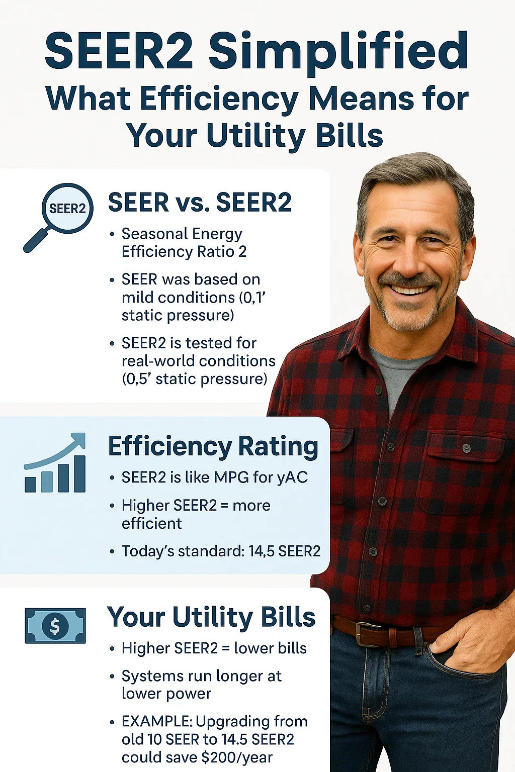 SEER2 Simplified What Efficiency Means for Your Utility Bills
