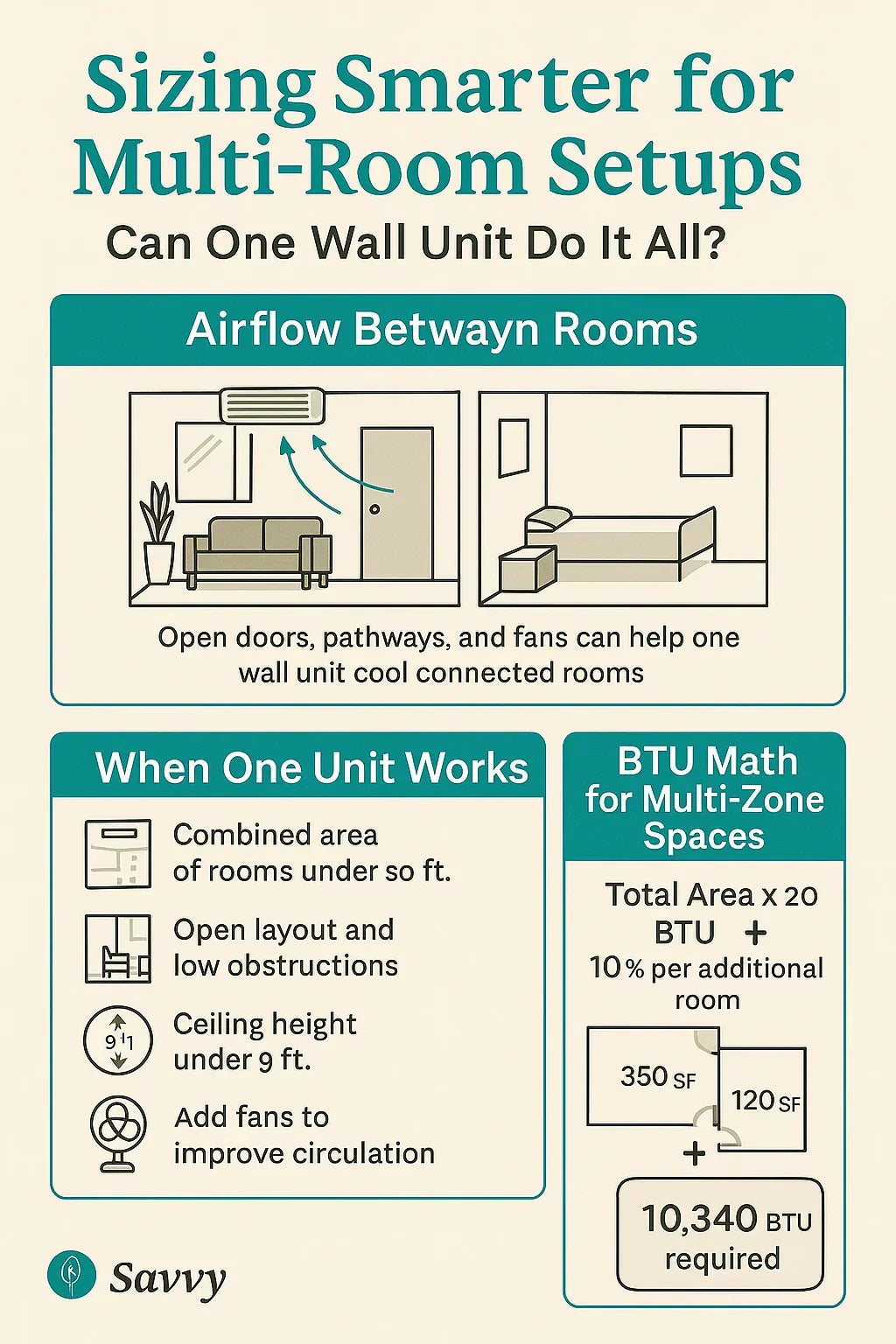Sizing Smarter for Multi-Room Setups — Can One Wall Unit Do It All