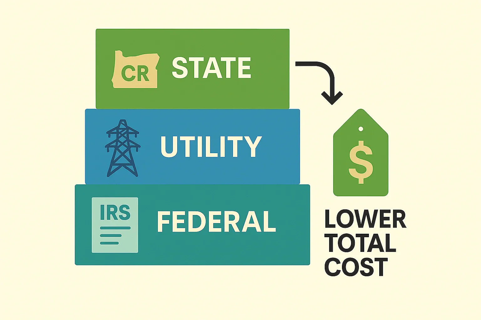 State-by-State Guide to HVAC Rebates in 2025
