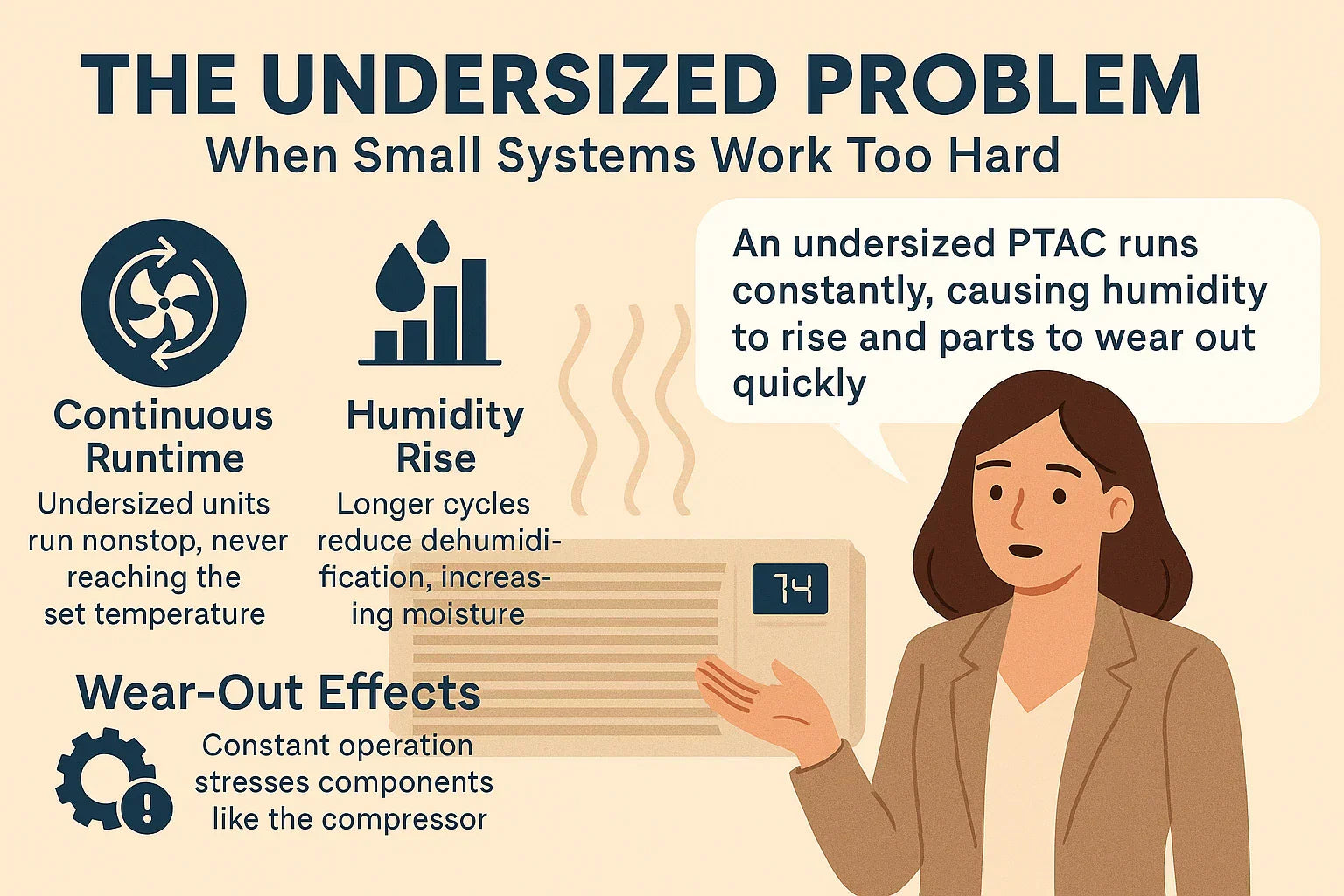 The Undersized Problem — What Happens When You Push a PTAC Too Hard
