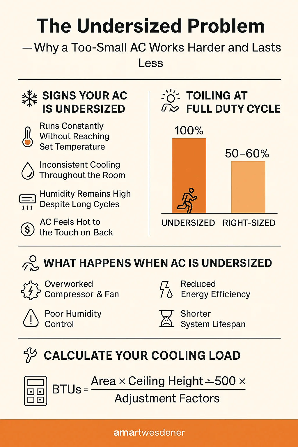 The Undersized Problem — Why a Too-Small AC Works Harder and Lasts Less