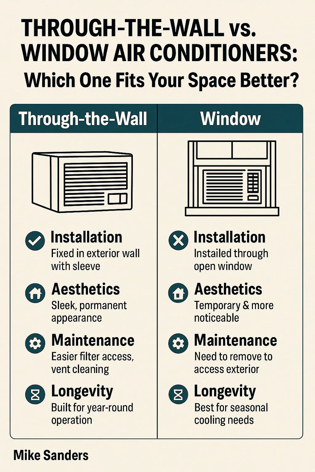 Through-the-Wall vs. Window Air Conditioners Which One Fits Your Space Better