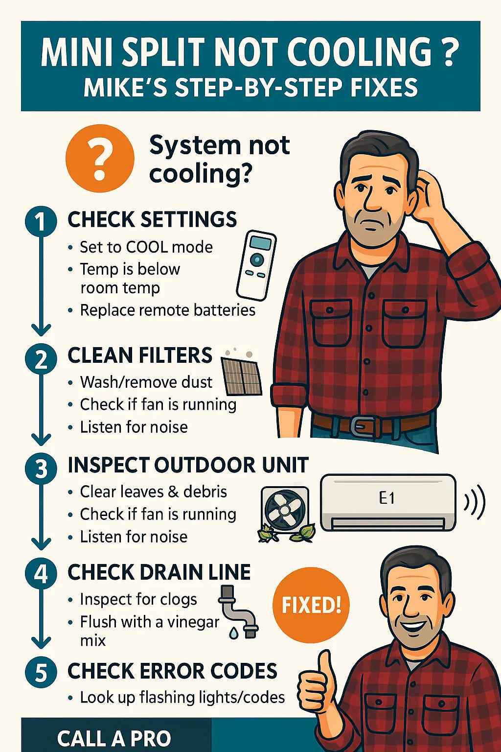 Preventive maintenance included in the Mitsubishi Mini Split Troubleshooting Guide