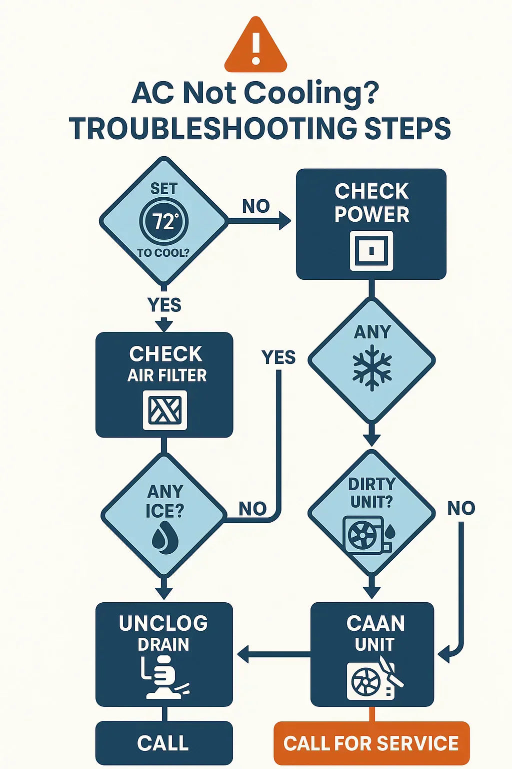 Troubleshooting Guide What Mike Did When His System Stopped Cooling