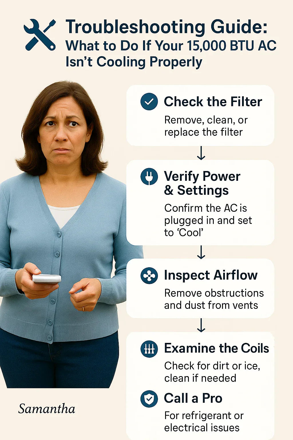 Troubleshooting Guide What to Do If Your 15,000 BTU Wall AC Isn’t Cooling Properly