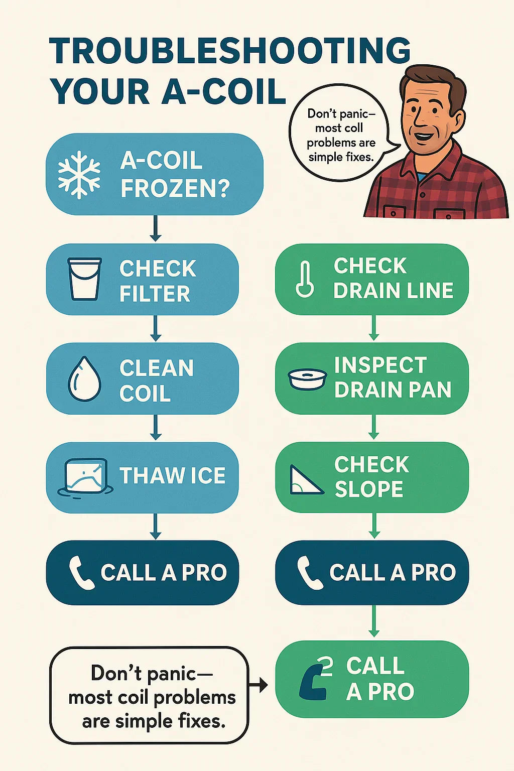 Troubleshooting Guide What to Do If Your A-Coil Freezes or Leaks