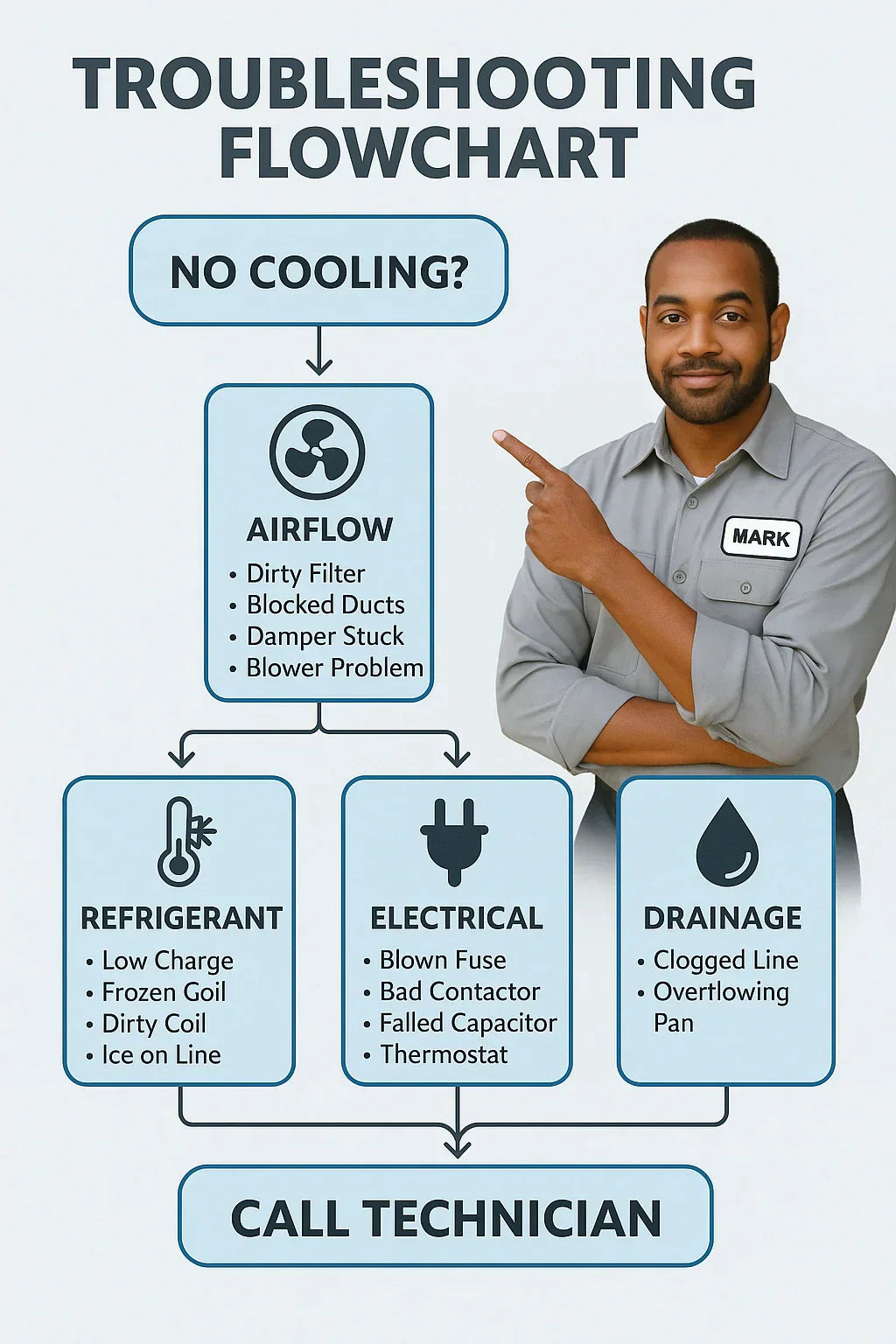 Troubleshooting Guide What to Do If Your Daikin 20 Ton System Isn’t Cooling Properly