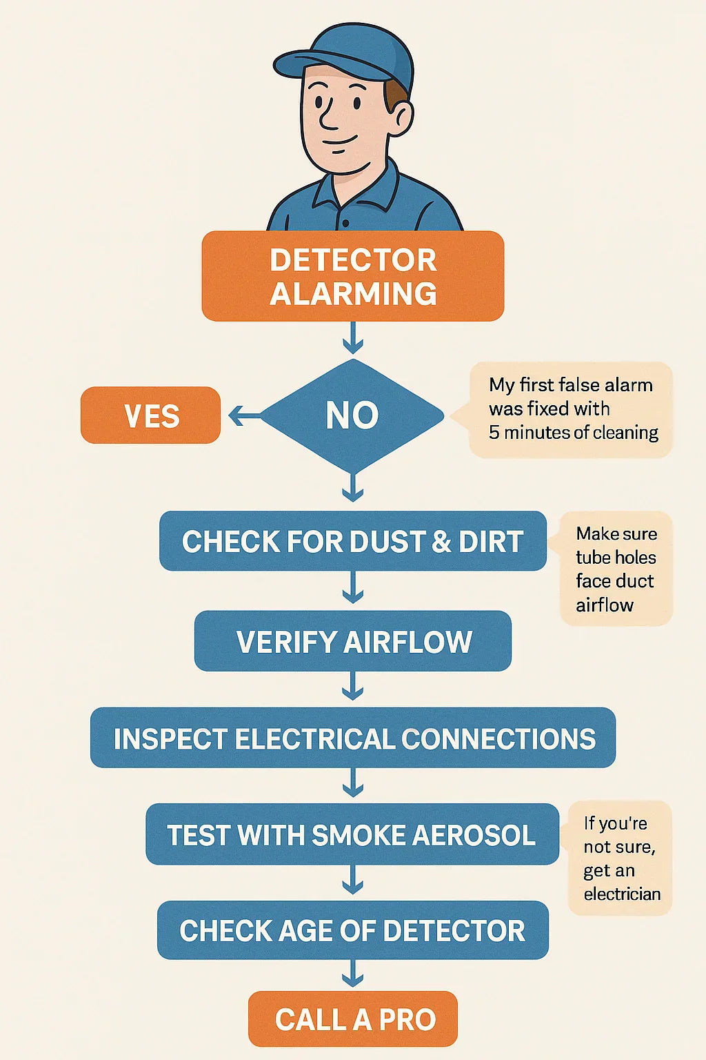Troubleshooting Guide What to Do If Your Daikin Smoke Detector Keeps Alarming