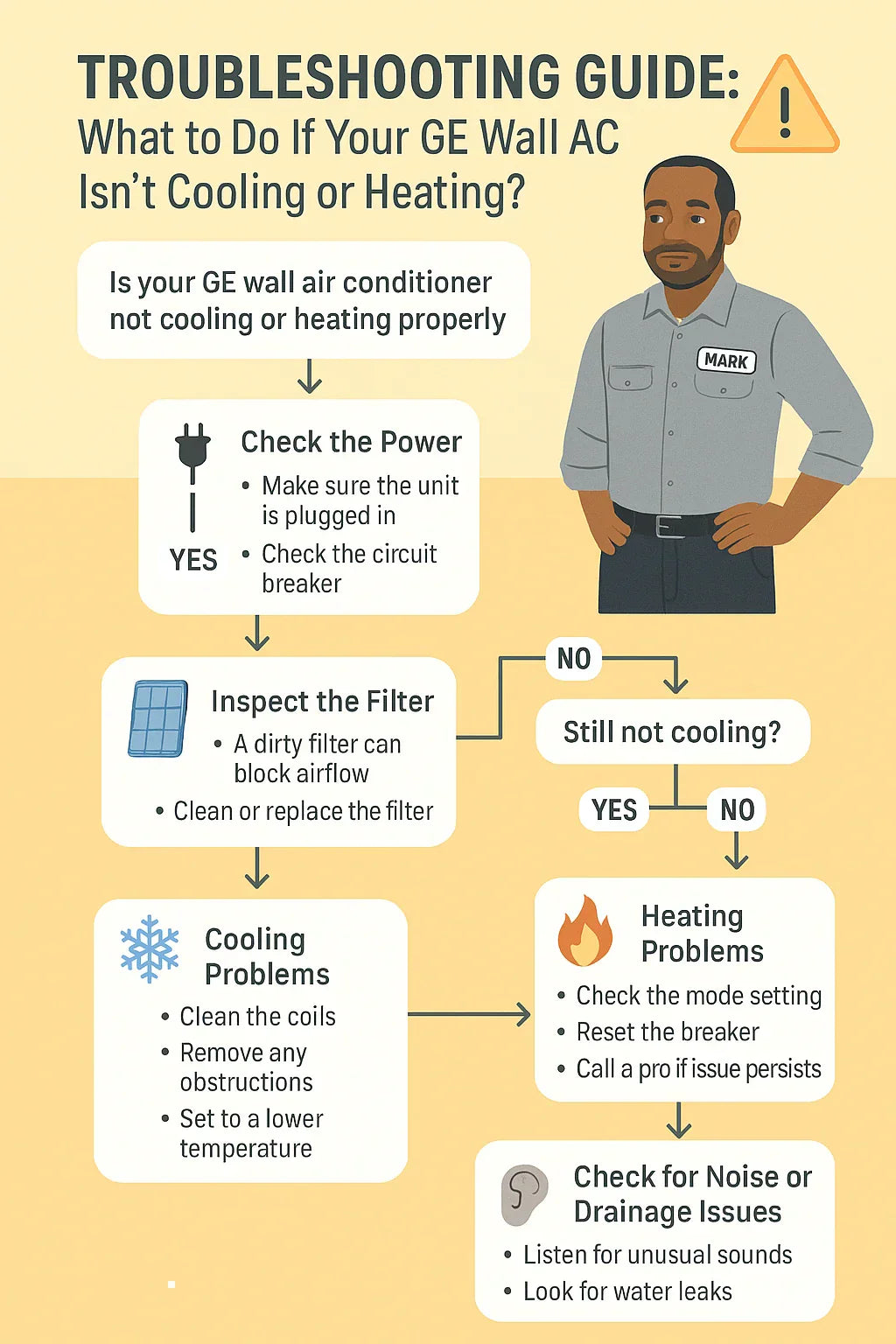 Troubleshooting Guide What to Do If Your GE Wall AC Isn’t Cooling or Heating