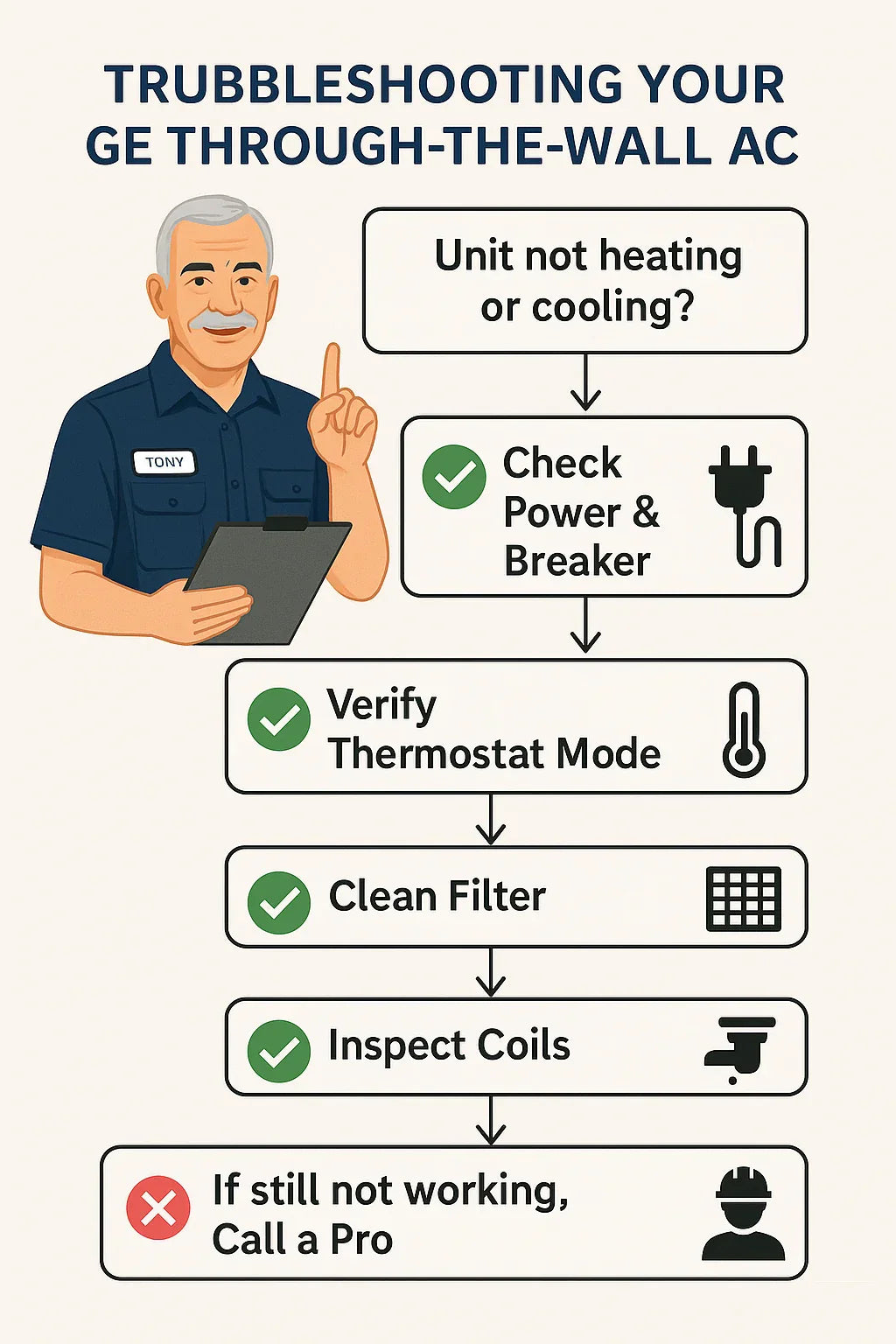 Troubleshooting Guide What to Do If Your GE Wall Unit Isn’t Heating or Cooling Properly