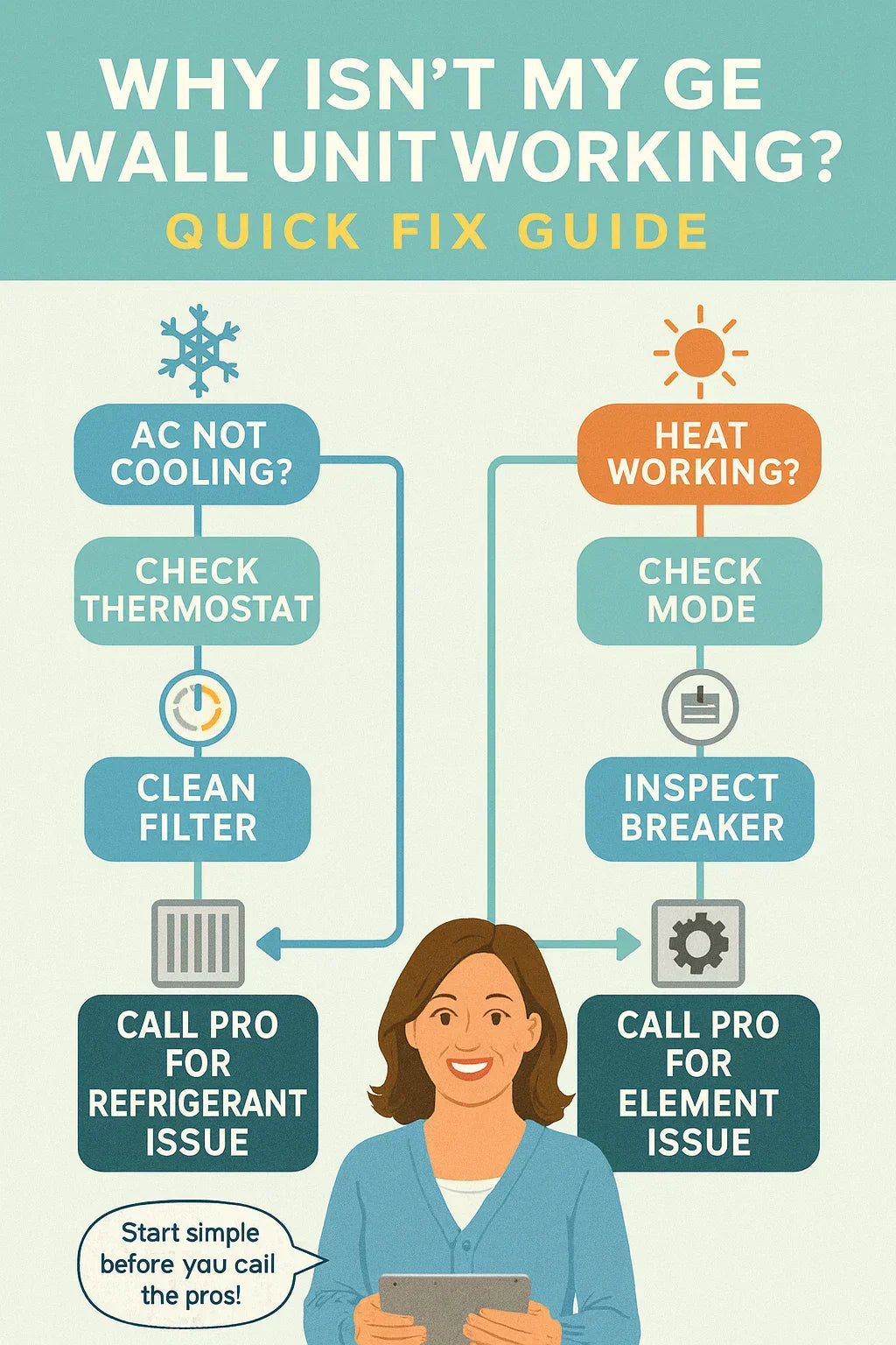 Troubleshooting Guide What to Do If Your GE Wall Unit Isn’t Heating or Cooling Properly