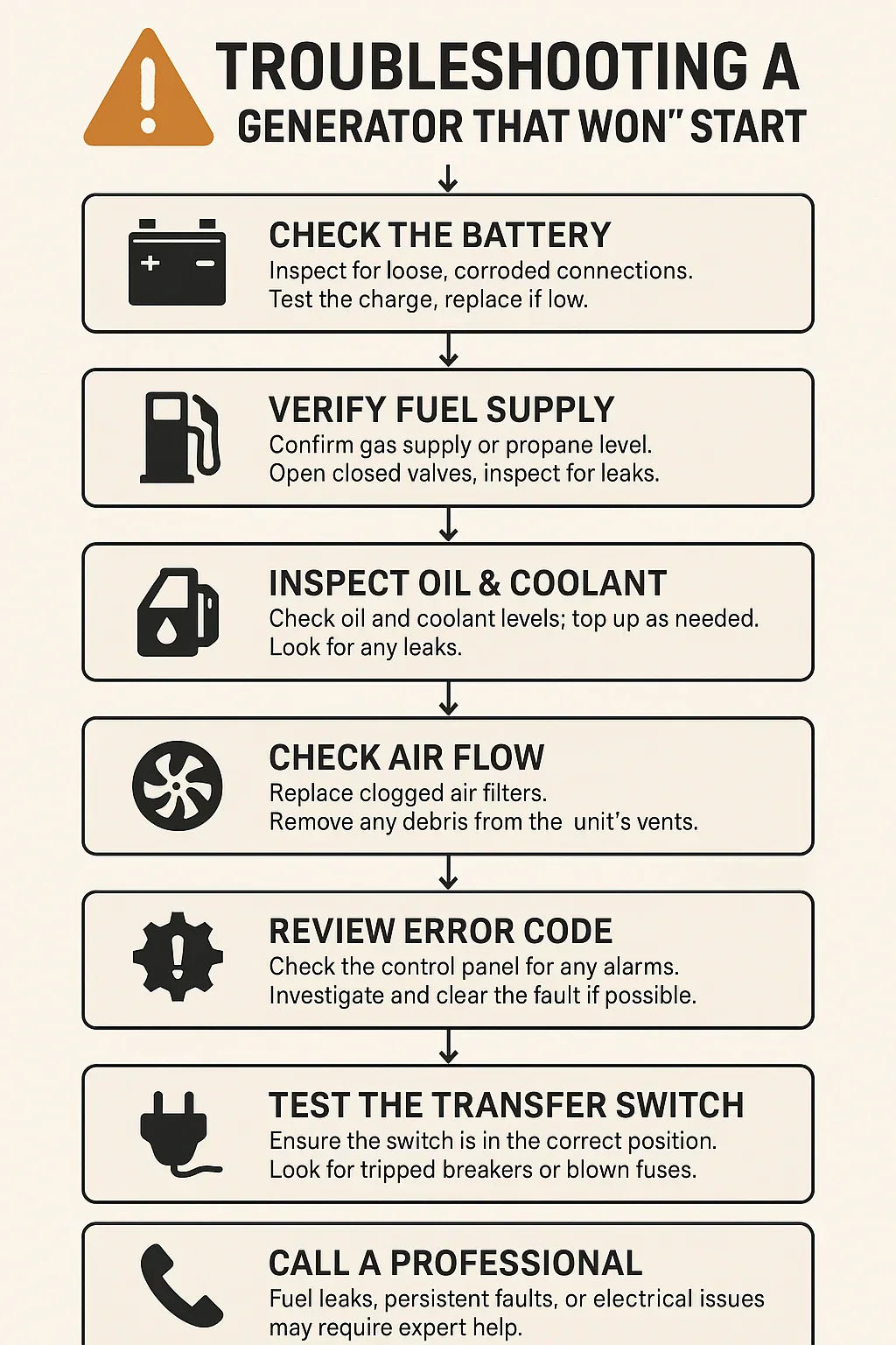 Troubleshooting Guide What to Do If Your Generator Isn’t Starting or Running Right