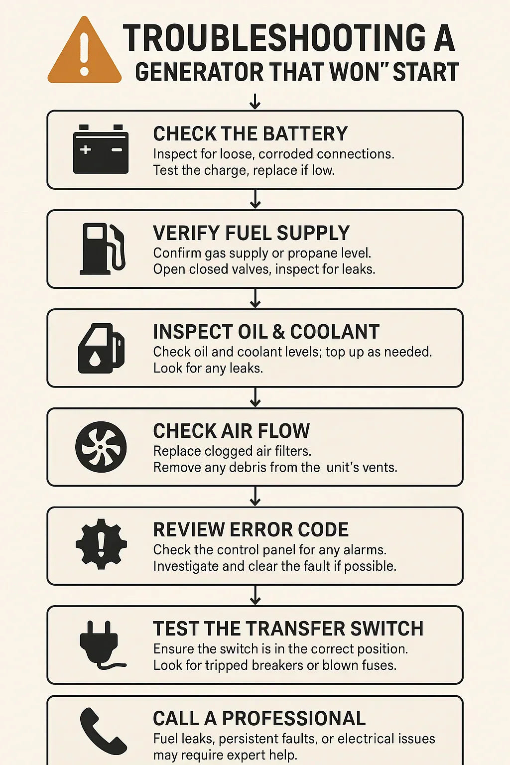 Troubleshooting Guide: What to Do If Your Generator Isn’t Starting or Running Right
