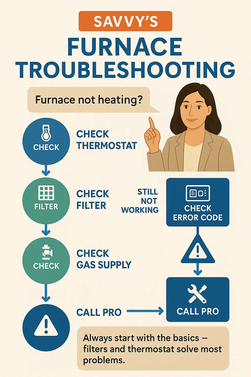 Troubleshooting Guide What to Do If Your Goodman Furnace Isn’t Heating Right