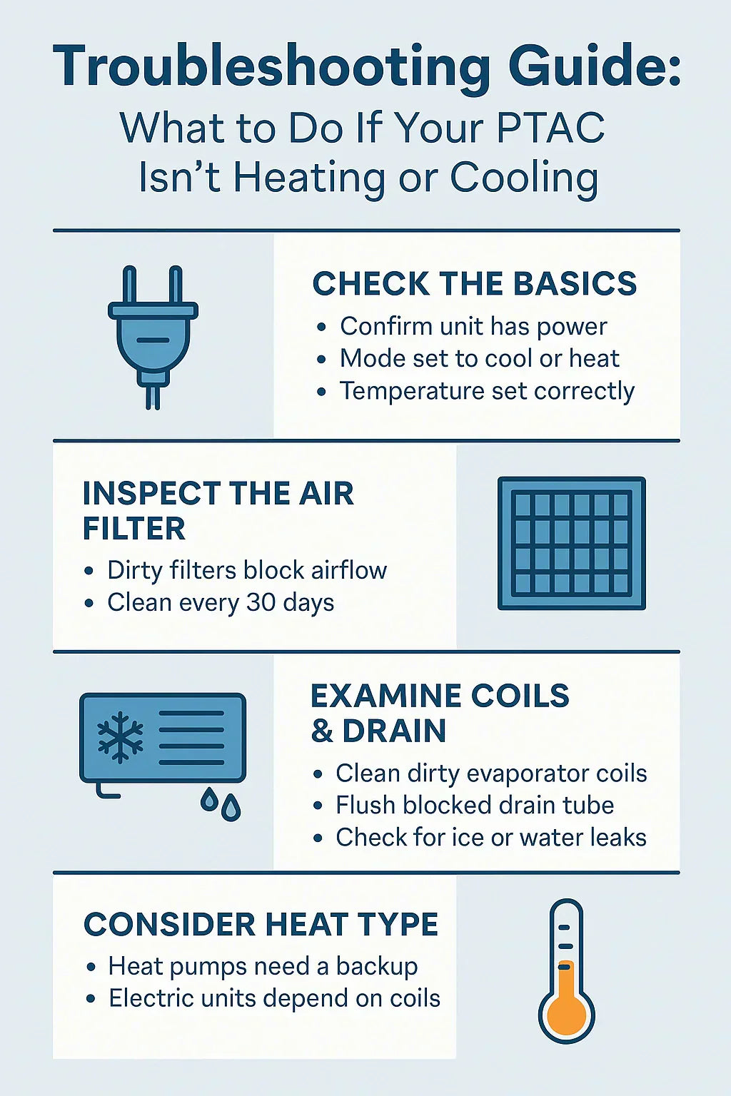 Troubleshooting Guide What to Do If Your PTAC Isn’t Heating or Cooling