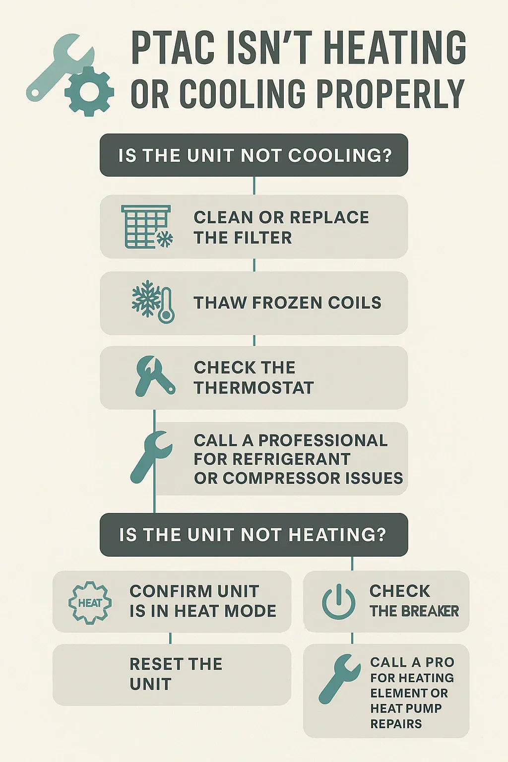 Troubleshooting Guide What to Do If Your PTAC Isn’t Heating or Cooling Properly