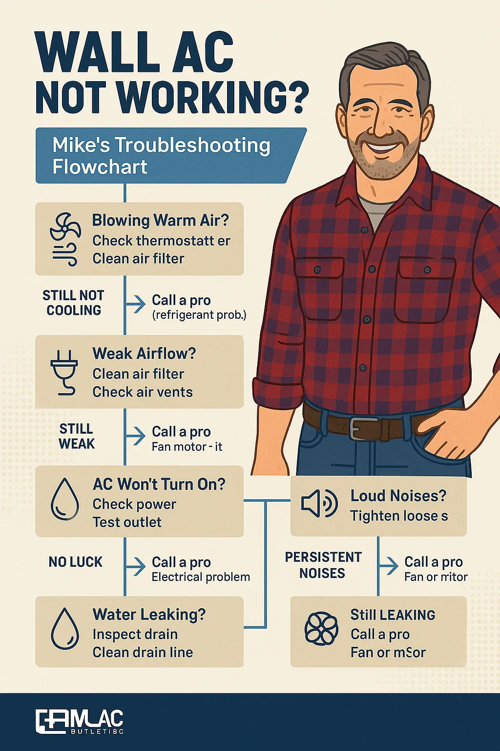 Troubleshooting Guide: What to Do If Your Wall AC Isn’t Cooling (or Heating, If Equipped)