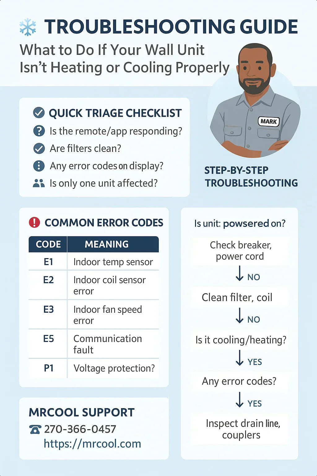 Troubleshooting Guide What to Do If Your Wall Unit Isn’t Heating or Cooling Properly