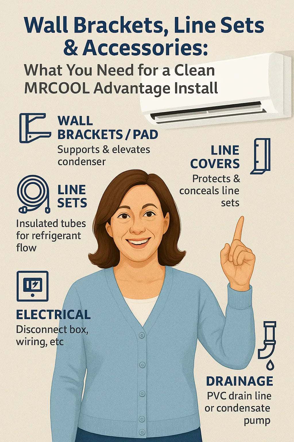Wall Brackets, Line Sets & Accessories What You Need for a Clean MRCOOL Advantage Install