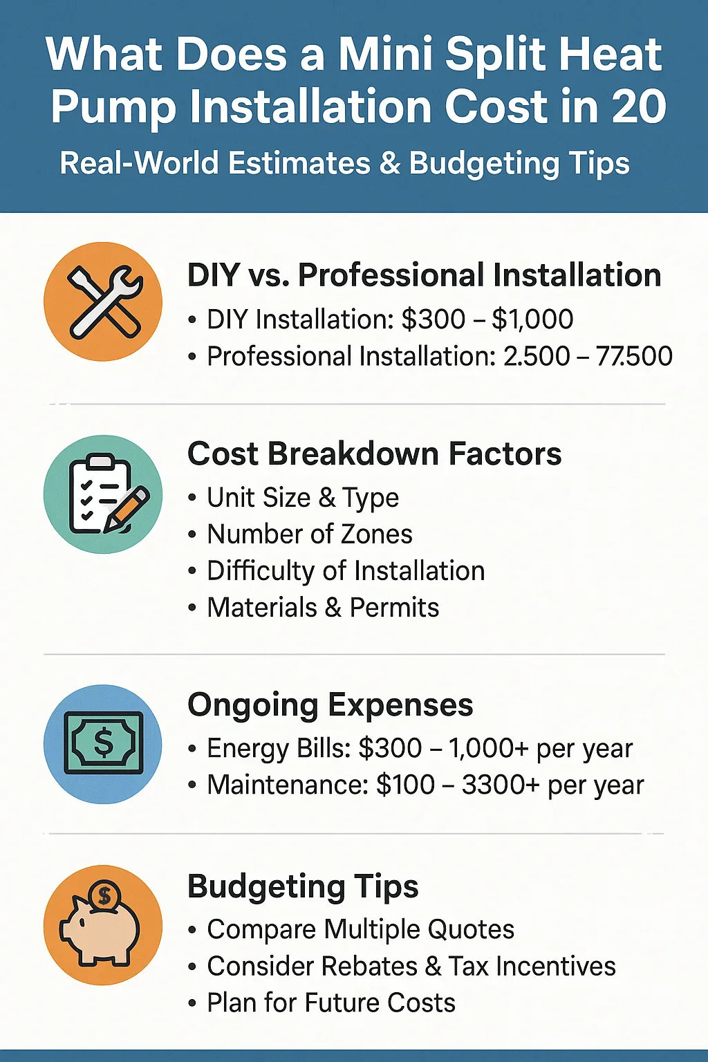 What Does a Mini Split Heat Pump Installation Cost in 2025 Real-World Estimates & Budgeting Tips