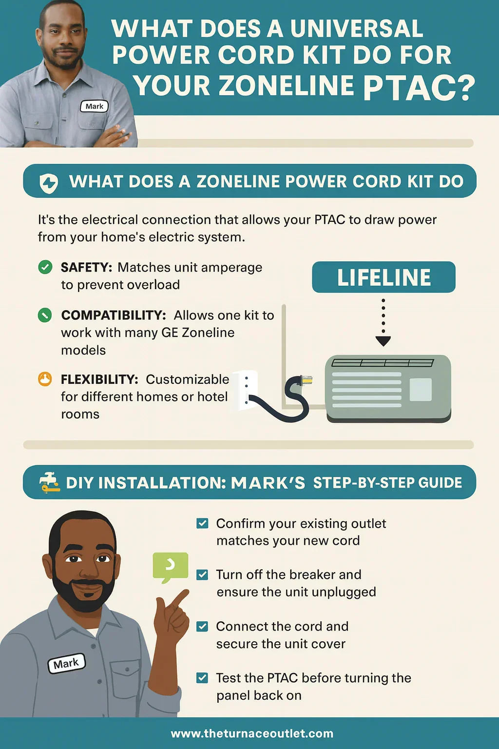 What Does a Universal Power Cord Kit Do for Your Zoneline PTAC