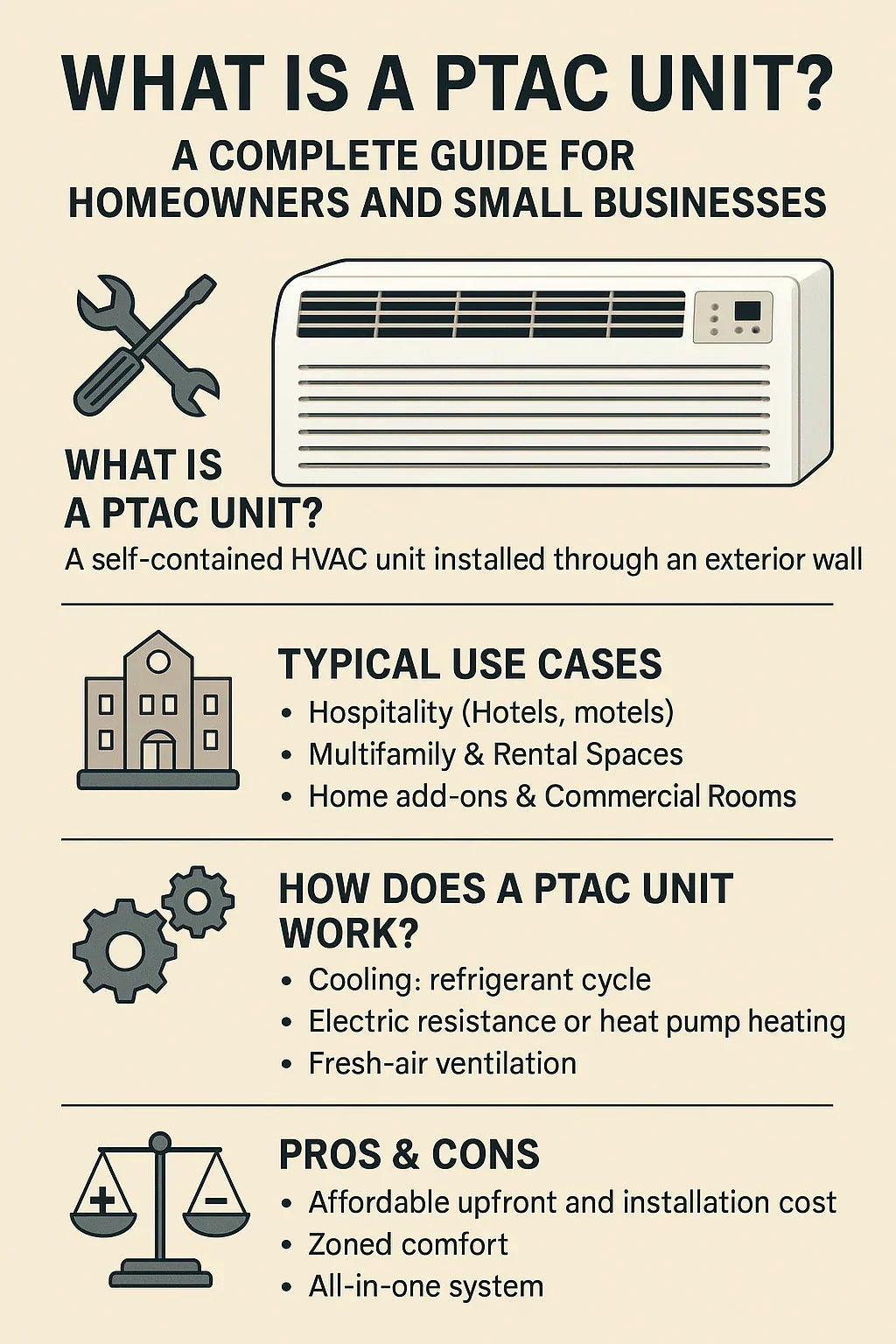 What Is a PTAC Unit A Complete Guide for Homeowners and Small Businesses