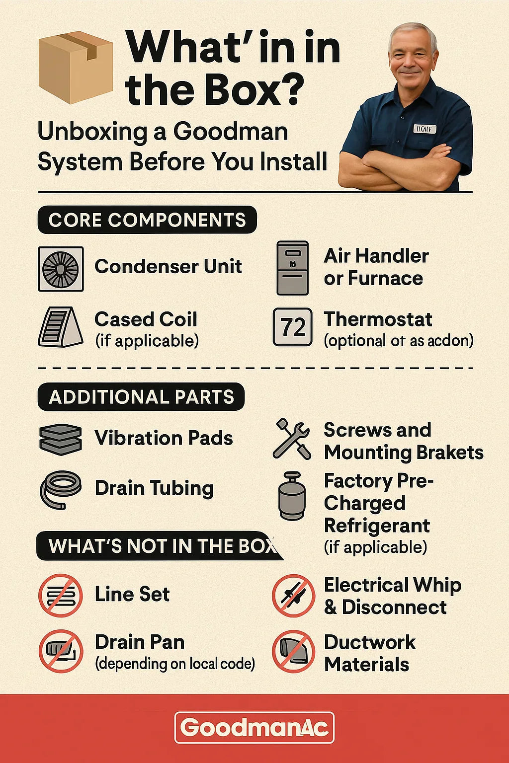 What’s in the Box Unboxing a Goodman System Before You Install