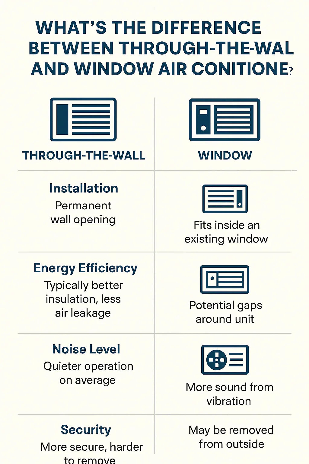 What’s the Difference Between Through-the-Wall and Window Air Conditioners?