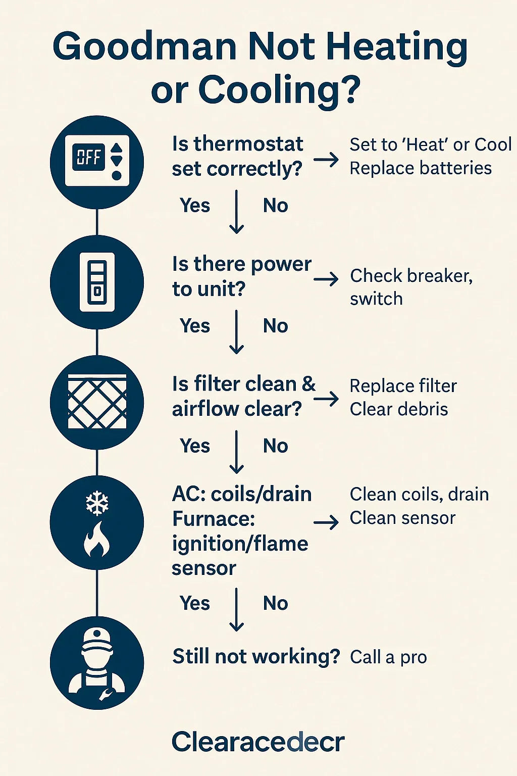 What to Do If Your Goodman System Isn’t Heating or Cooling Properly