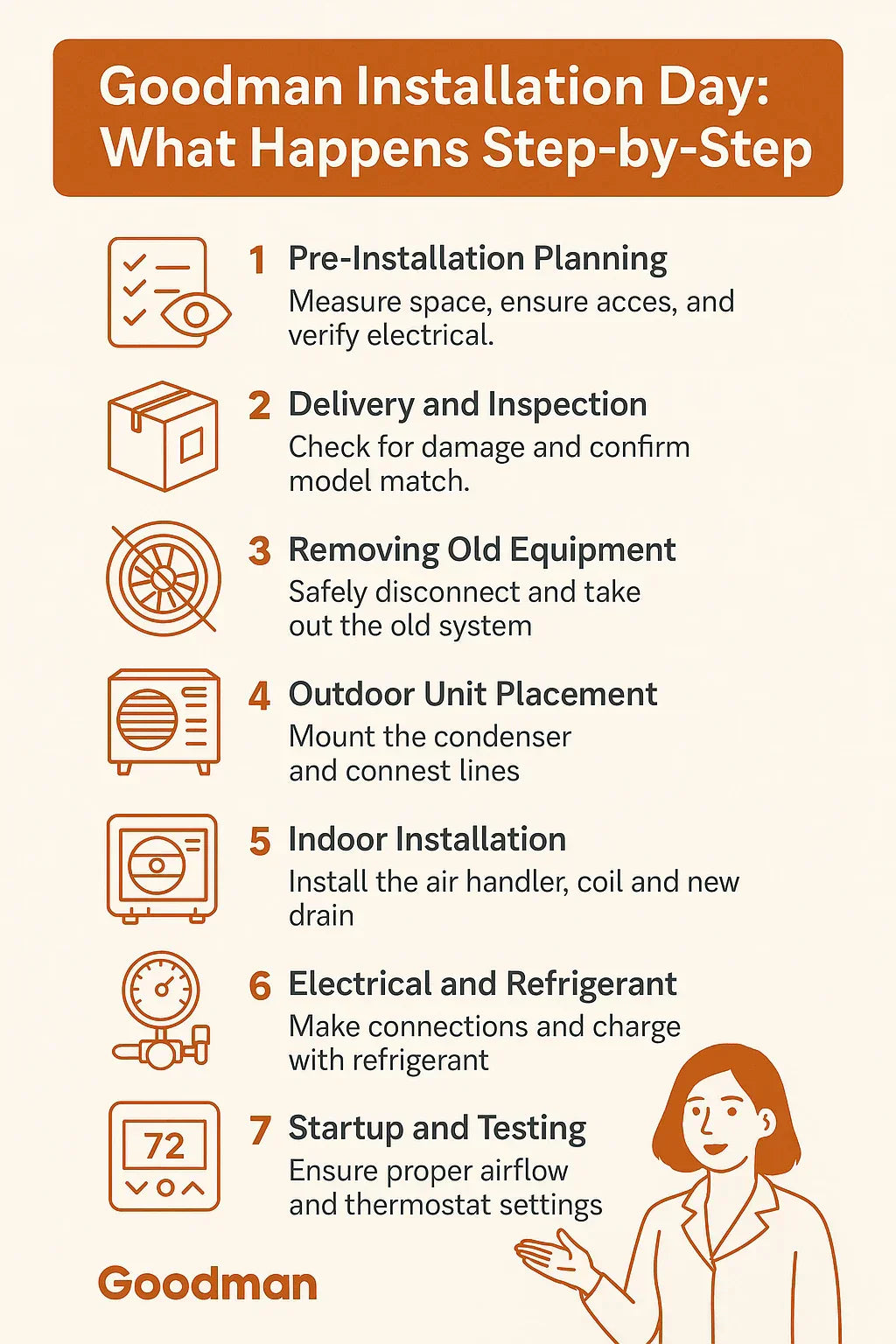 What to Expect When Installing a 2-Ton Goodman Heat Pump System